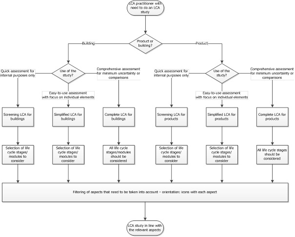 EeBGuide_BUILDINGS_Abbildung8