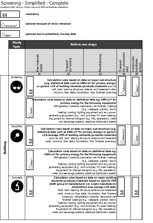 EeBGuide_BUILDINGS_table5-1