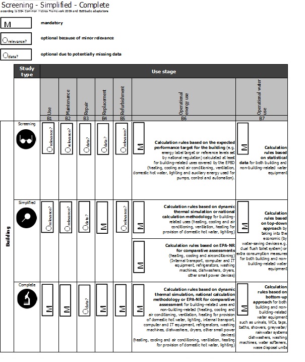 EeBGuide_BUILDINGS_table5-2