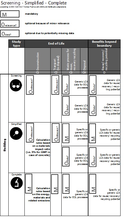 EeBGuide_BUILDINGS_table5-3